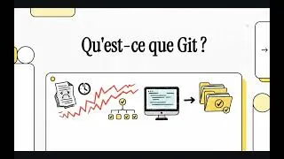 Miniature : C’est quoi Git ? Comprendre enfin à quoi il sert
