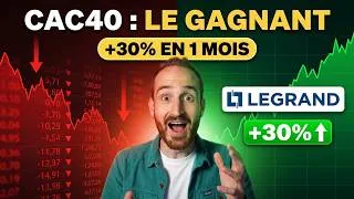 Miniature : 🚨 CAC40 : LEGRAND superforme ! | Analyse de Portefeuille