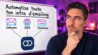 Miniature : Domaines, inboxes, DNS : l'outil qui automatise toute ton infra d'emailing