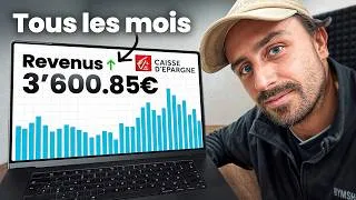 Miniature : Les meilleures idées de business en ligne pour les débutants