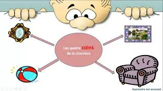 Miniature : Localiser dans l'espace