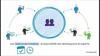 Miniature : Partie 2 - Fondement de la programmation