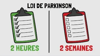 Miniature : Loi de Parkinson | Gérez votre temps efficacement ⏰