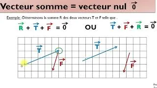 Miniature : 🔹 Tout savoir sur les vecteurs en mécanique : cours complet et exercices pratiques !