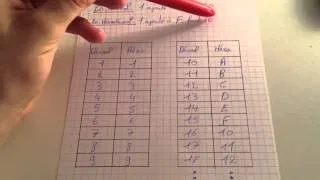 Miniature : Compter en hexadécimal/compter en base 16