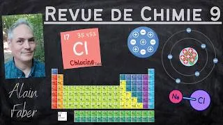 Miniature : SNC1W Revue - Unité complet de Chimie de base avec atomes et composés - 9e année en Ontario