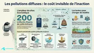 Miniature : 200 milliards par an : ce que cachent vraiment les PFAS et les microplastiques dans votre eau