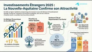 Miniature : Industrie, innovation et transition écologique : le succès économique de la Nouvelle-Aquitaine
