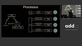 Miniature : Introduction à OAuth2