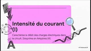 Miniature : Tout comprendre sur le circuit électrique 