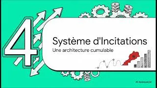 Miniature : La Nouvelle Charte d'Investissement : le système d'incitations du Maroc 2022 (Cours expliqué)