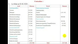 Miniature : Exercice corrigé sur le bilan 2
