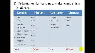 Miniature : Le bilan: la comptabilité générale