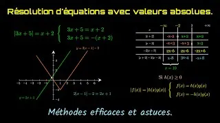 Miniature : Équations avec Valeurs Absolues : Cours Complet (Facile & Efficace)