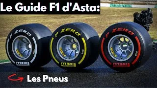 Miniature : GUIDE F1: LES PNEUS (leur histoire en Formule 1)