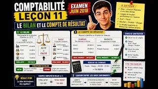 Miniature : Comptabilité principe et fondement LEÇON 11 - Le bilan et le compte de résultat Introduction