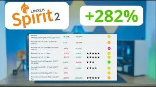 Miniature : Classement des Meilleurs ETF Linxea Spirit 2 : Lequel choisir ? S&P500, MSCI World, Nasdaq100, Gold?
