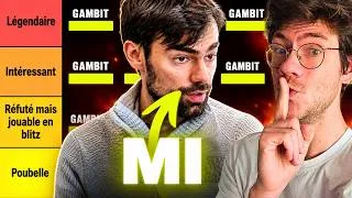 Miniature : Ouverture sérieuse ou Piège Tik Tok ? - Le Guide Ultime des Gambits - MI Thibault Dudognon