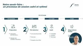Miniature : Quelles sont les 4 étapes d'un processus de cession d'une société informatique ?