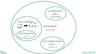 Miniature : 0783 Introduction aux équations – Vocabulaire, avec la pédagogie PNL