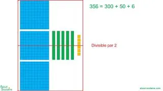 Miniature : 0655 6ème Les critères de divisibilité par 2, 5 et 10 avec la pédagogie PNL