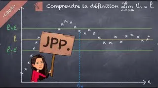 Miniature : Comprendre la définition avec quantificateurs de la limite finie d'une suite
