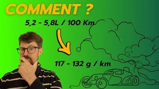 Miniature : L'industrie Automobile se Moque-t-elle de Nous ? #automobile #chimie #science #baccalauréat