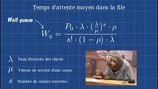 Miniature : La théorie des files d'attente