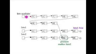 Miniature : [ALGO1] Chap. 9 Tris - Part. 4 : Tri fusion