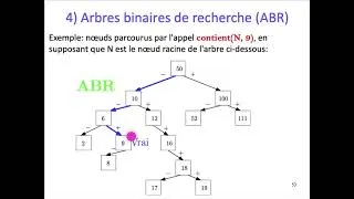 Miniature : [ALGO1] Chap. 8 Arbre - Part. 3 : Arbre Binaire de Recherche (ABR)