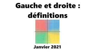 Miniature : Gauche et droite : définitions