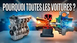 Miniature : Pourquoi le turbo s'est imposé dans TOUS les moteurs