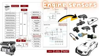 Miniature : Common Engine Sensors & DTC Codes Explained Simply #mechanic #auto #automotive #diagnostik #car