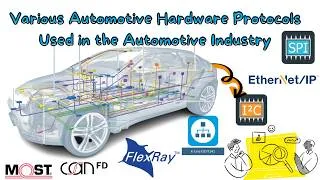 Miniature : Various Automotive Hardware Protocols used in Automotive Industry #automotiveengineering #robotics