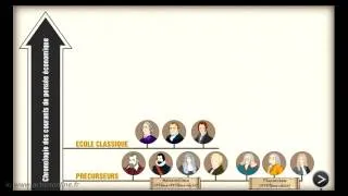 Miniature : Les grands courants de la pensée économique