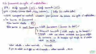 Miniature : La gestion financière Ep 2