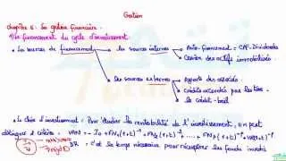 Miniature : La gestion financière Ep 1