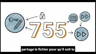 Miniature : 🐧 GUIDE DE SURVIE LINUX – À LIRE AVANT D’UTILISER LINUX
