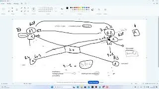 Miniature : Révision Frame-Relay (Part2)