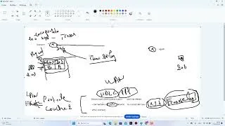 Miniature : Révision Frame-Relay (Part1)