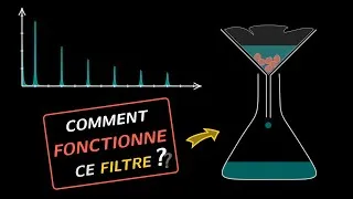 Miniature : Filtrage des signaux - 10 - Principe du filtrage linéaire