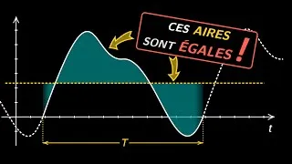Miniature : Filtrage des signaux - 6 - Moyenne d'un signal périodique