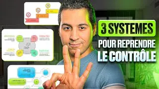 Miniature : 3 systèmes à utiliser absolument par les chefs d'entreprise
