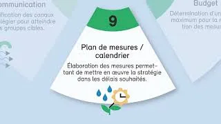 Miniature : Comunicazione efficace sul clima resa facile!