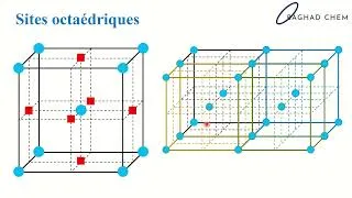 Miniature : Chimie minérale - Structure cubique centrée