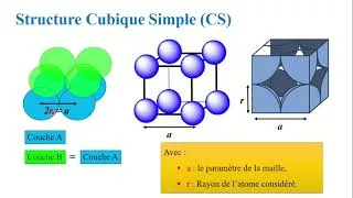 Miniature : Chimie minérale - Structure cubique simple