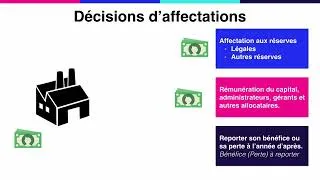 Miniature : V52 - Calcul du résultat comptable et décisions d’affectation
