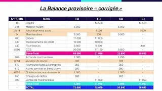 Miniature : V51 - Balance provisoire corrigée : écritures de fin d’exercice