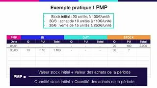 Miniature : V50 - Méthode PMP : valorisation des stocks au prix moyen