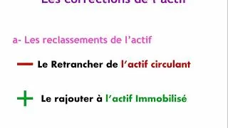 Miniature : Cours d'analyse financière : Bilan patrimonial
